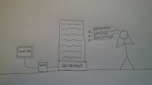 Telepathische Wasserwand